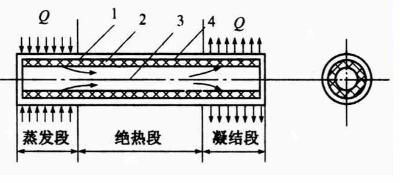 熱管換熱器原理圖.jpg